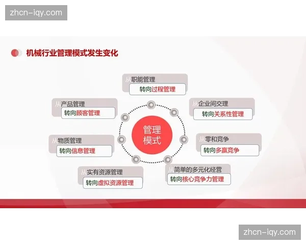 数据驱动的生产闭环体系在现阶段成型 这种演进正助力体育产业向智能制造迈进