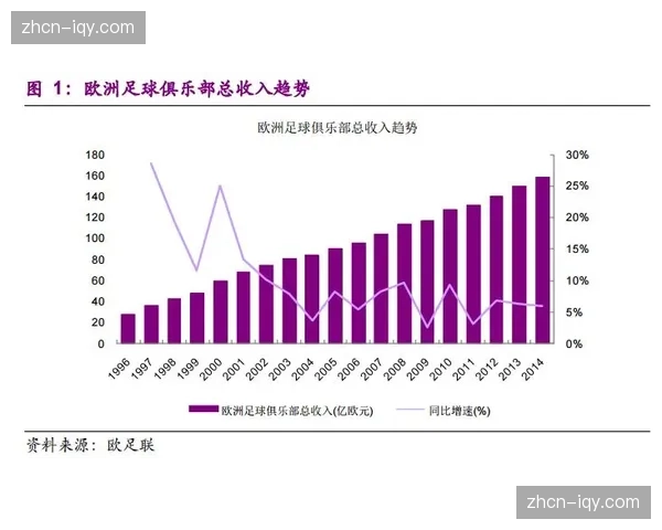 赞助收入占比72%的畸形结构：中超商业模式抗风险能力的脆弱性分析